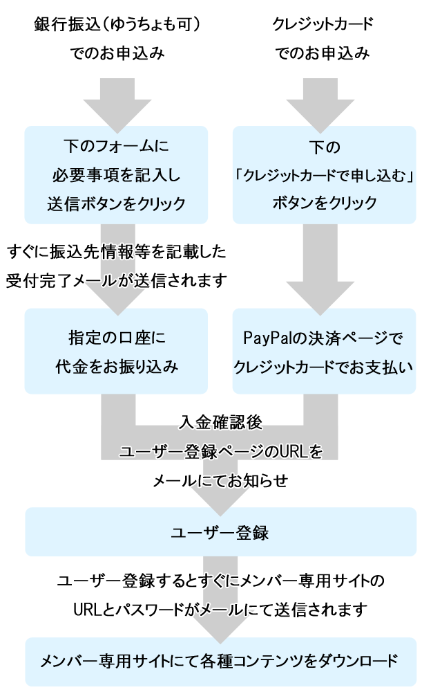 バスケスキルアップ講座